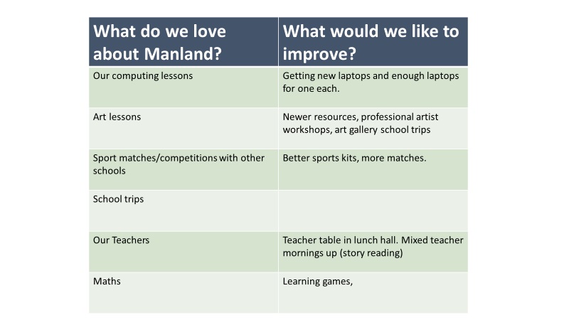 Better4 House Assembly
